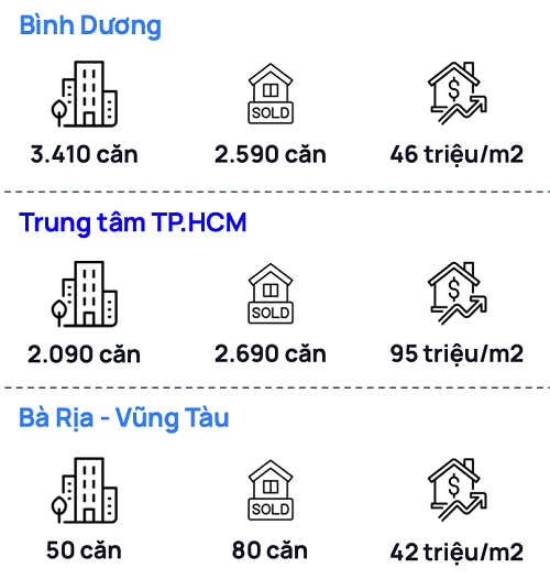 CÓ DỄ TÌM MUA CĂN HỘ DƯỚI 35 TRIỆU/M2 TẠI TP. HCM?