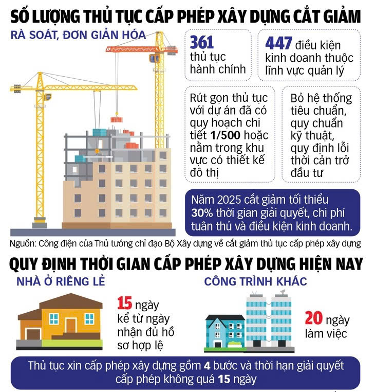 ĐỀ XUẤT TP HCM BỎ CẤP GIẤY PHÉP XÂY DỰNG TỪ 1/7