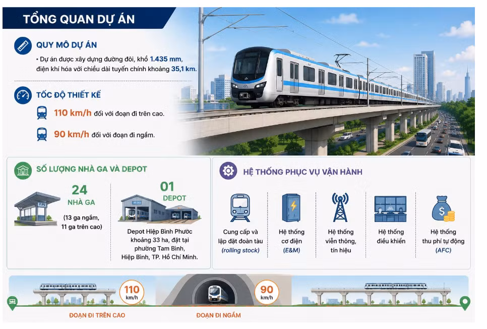 CHI TIẾT HƯỚNG ĐI DỰ KIẾN CỦA TUYẾN METRO NỐI THỦ DẦU MỘT VỚI TRUNG TÂM TPHCM