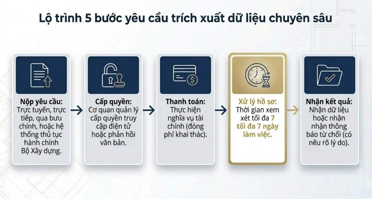 LÀM THẾ NÀO ĐỂ TRA CỨU MÃ ĐỊNH DANH BẤT ĐỘNG SẢN?